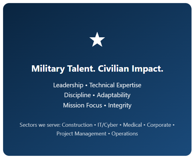 Blue gradient hero card with a white star, title 'Military Talent. Civilian Impact.', listing core values (Leadership, Technical Expertise, Discipline, Adaptability, Mission Focus, Integrity) and sectors (Construction, IT/Cyber, Medical, Corporate, Project Management, Operations).